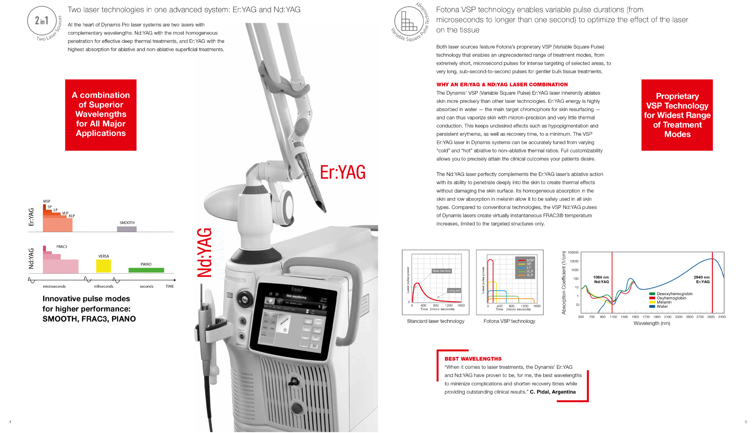 fotona 4d laser